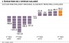143.400 emplois salariés créés en 2010 : la belle affaire !