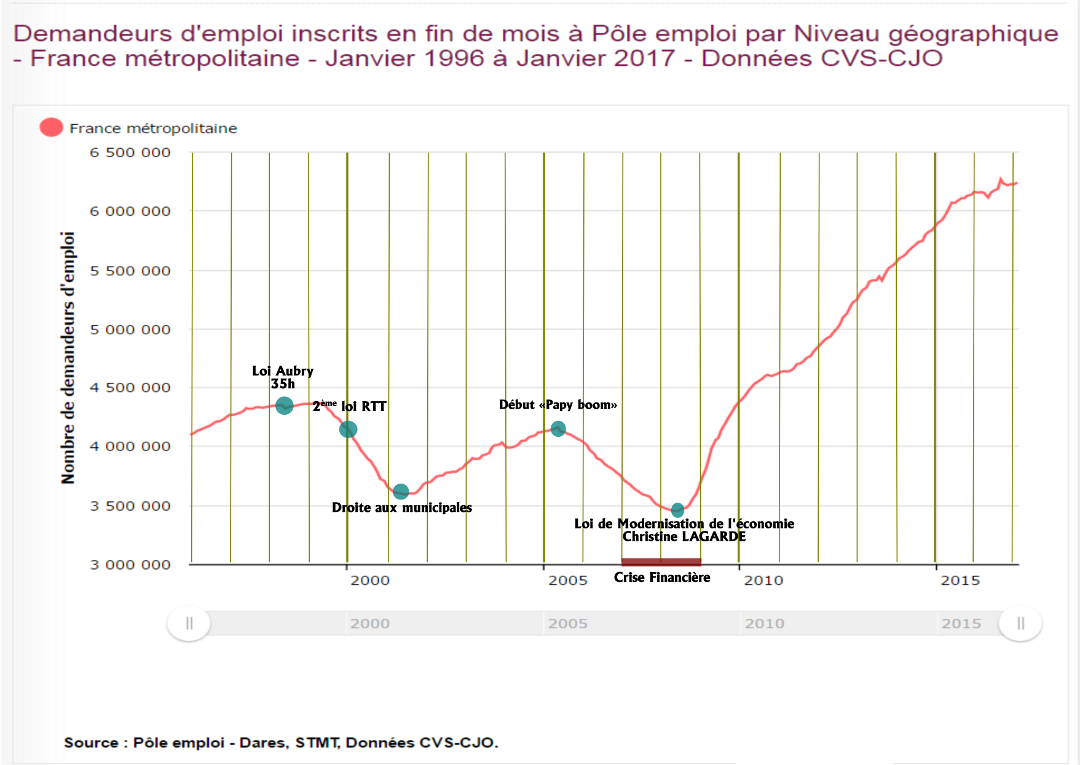 Réalités du chômage : Une mine d'infos fournies par un informaticien de Pôle Emploi