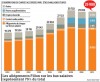 Allégements de «charges» : l'assistanat des patrons