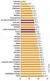 Temps de travail : la France au dessus de la moyenne UE
