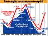 La création d'emplois, toujours au coeur du problème !